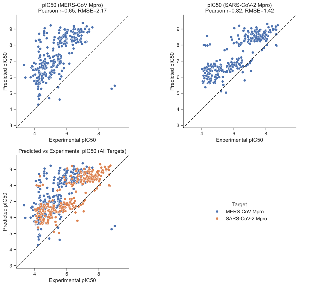 Patnaik's Boltz-2 benchmarks showing poor performance.