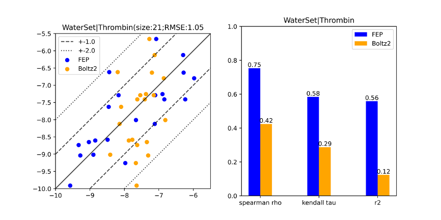 Chen's Boltz-2 benchmarks with buried water.