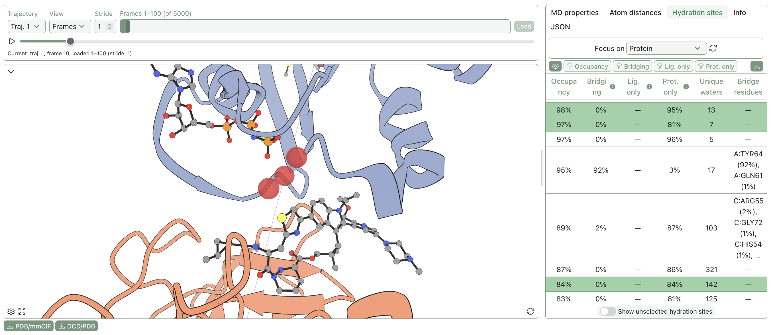 Hydration-sites in the gap between GNP and daraxonrasib in the MD simulation with HMR.