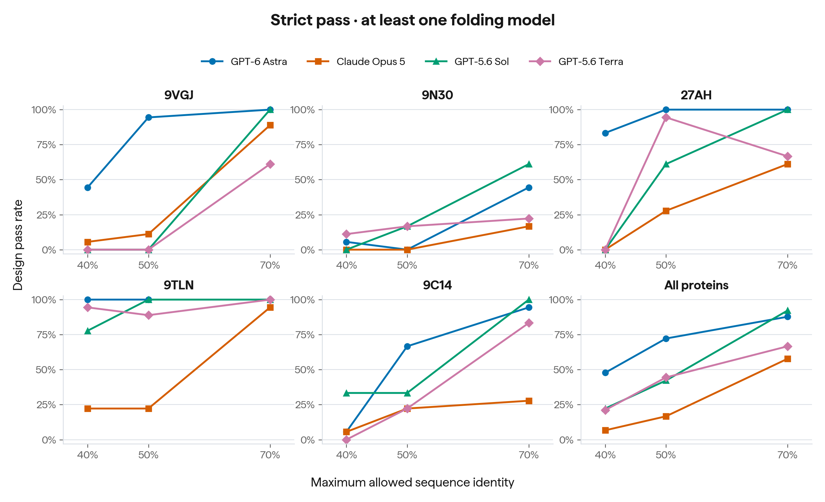 success_by_similarity_strict_any.png
