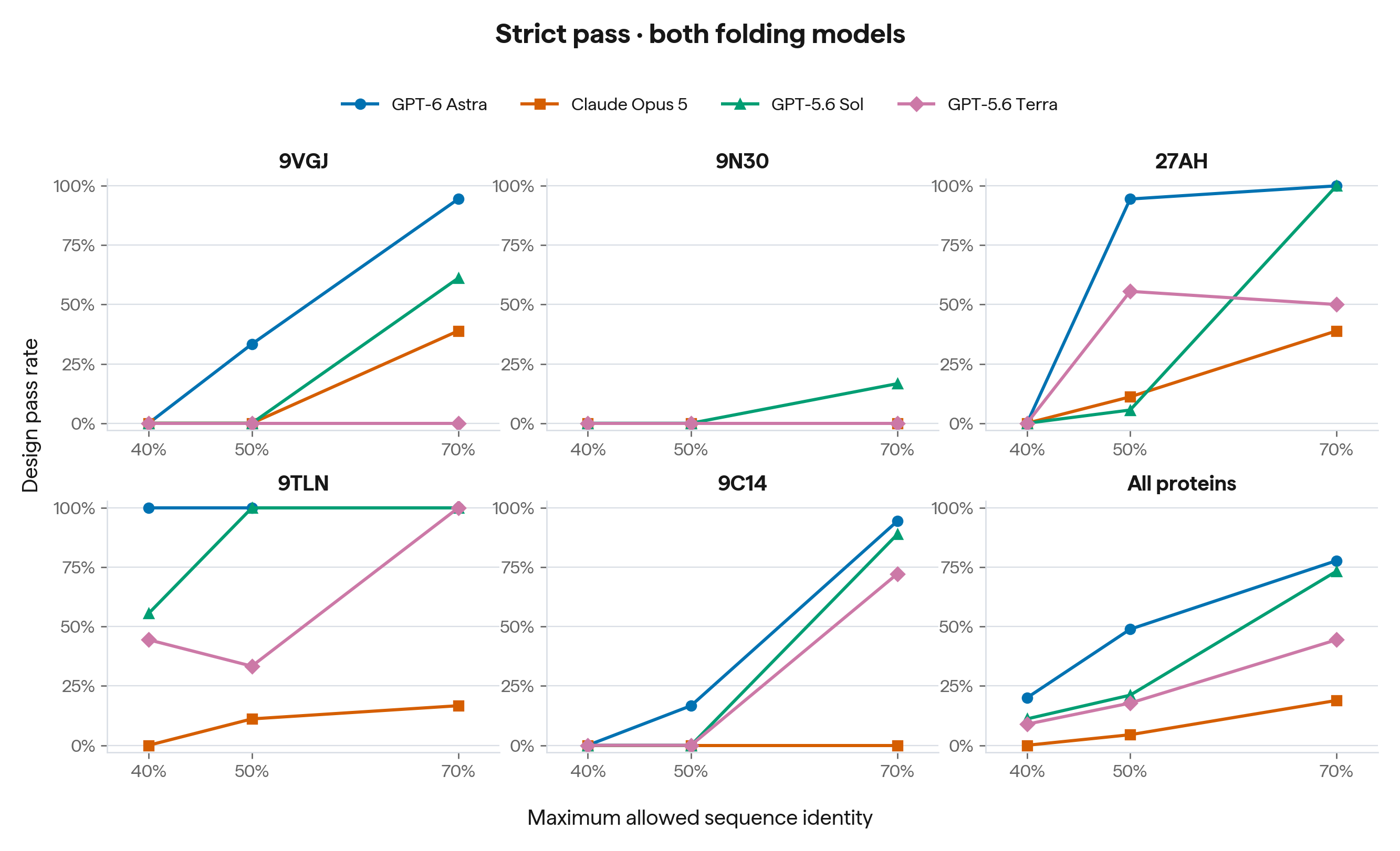 success_by_similarity_strict_both.png
