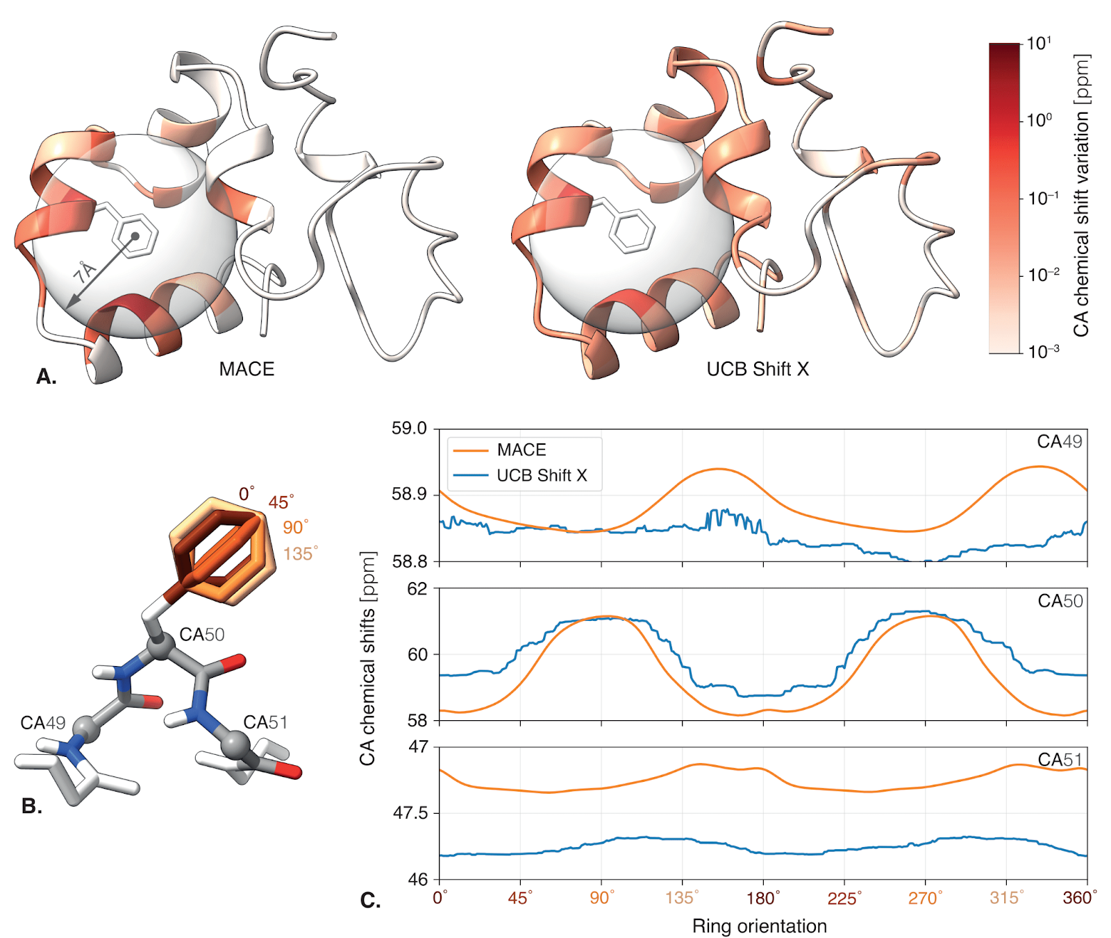 NMR predictions vary continuously based on aromatic rotation.