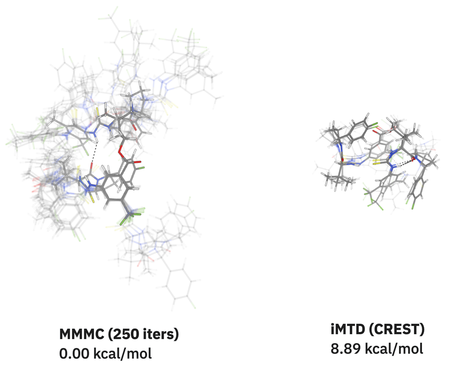 The Multiple-Minimum Monte Carlo Method for Conformer Generation
