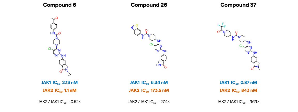 Representative JAK1 inhibitors from the JMC paper