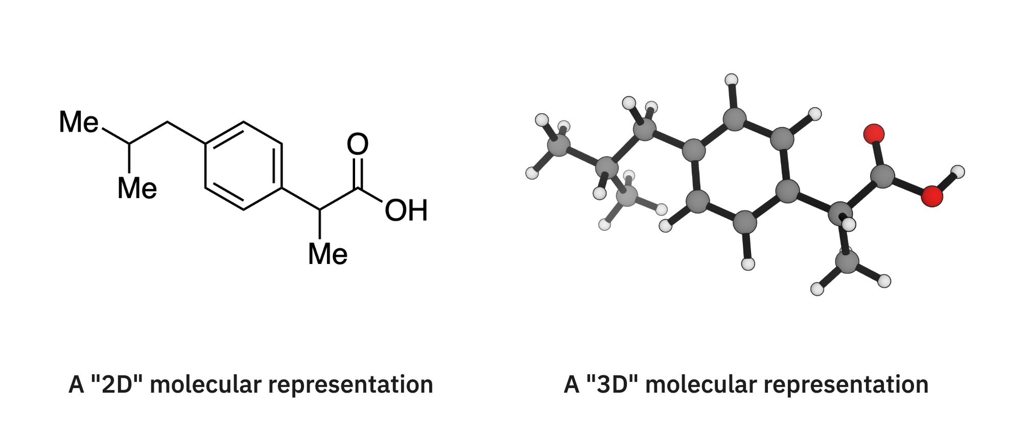 A molecule in a 2D and 3D representation.