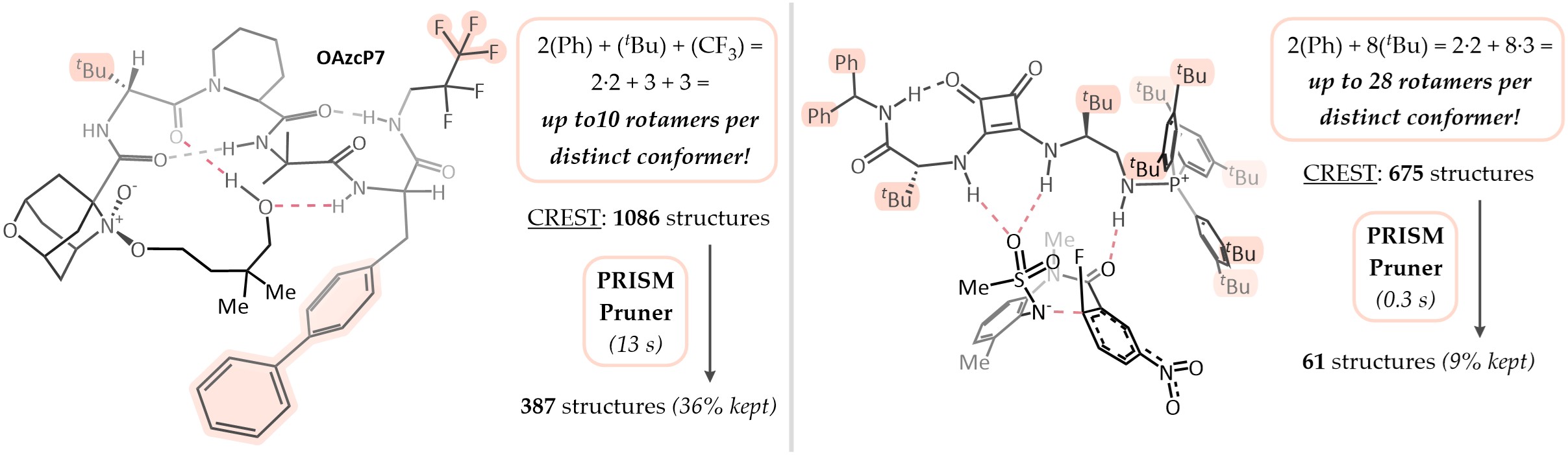 Screening Conformer Ensembles with PRISM Pruner