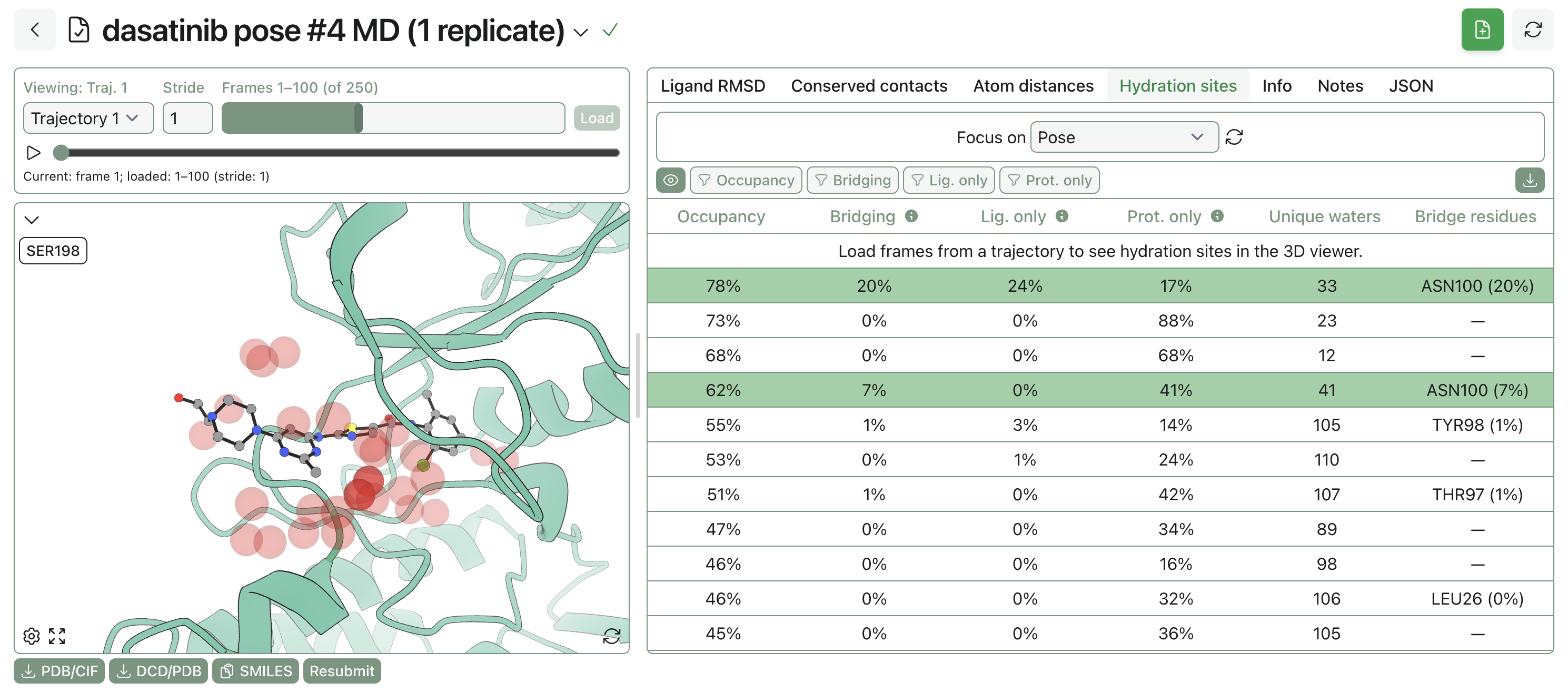 A finished pose-analysis MD trajectory in Rowan, with hydration sites visible.