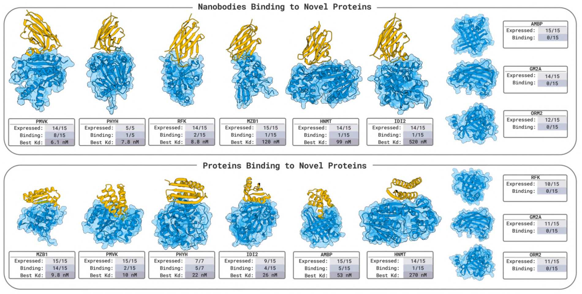 BREAKING: BoltzGen Now Live on Rowan