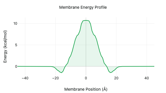 Biophysical Properties