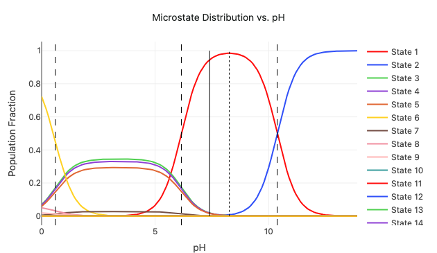 Validated molecular property workflows