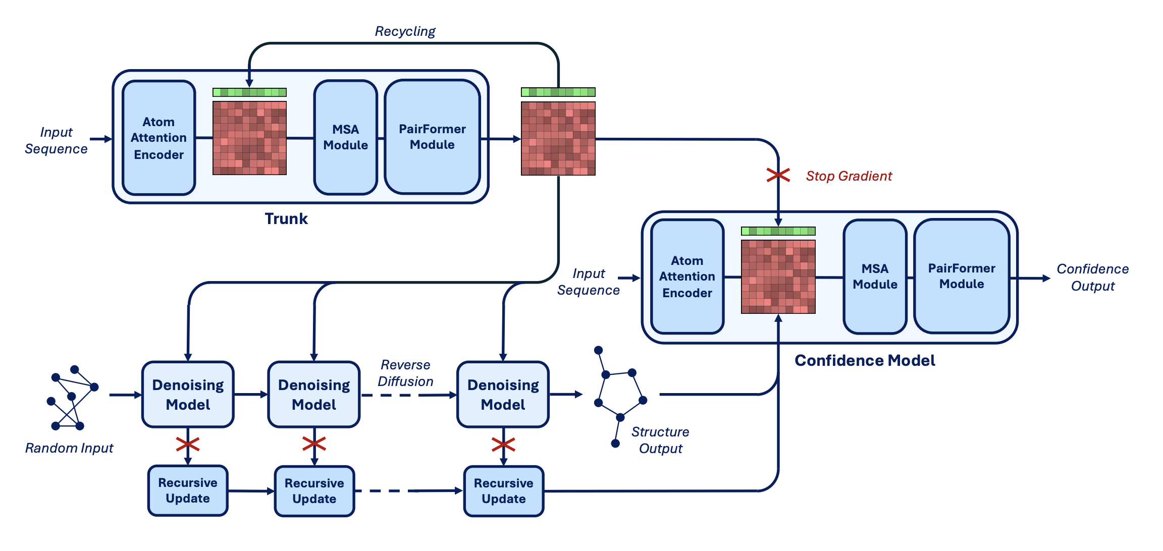 Boltz-1 architecture diagram