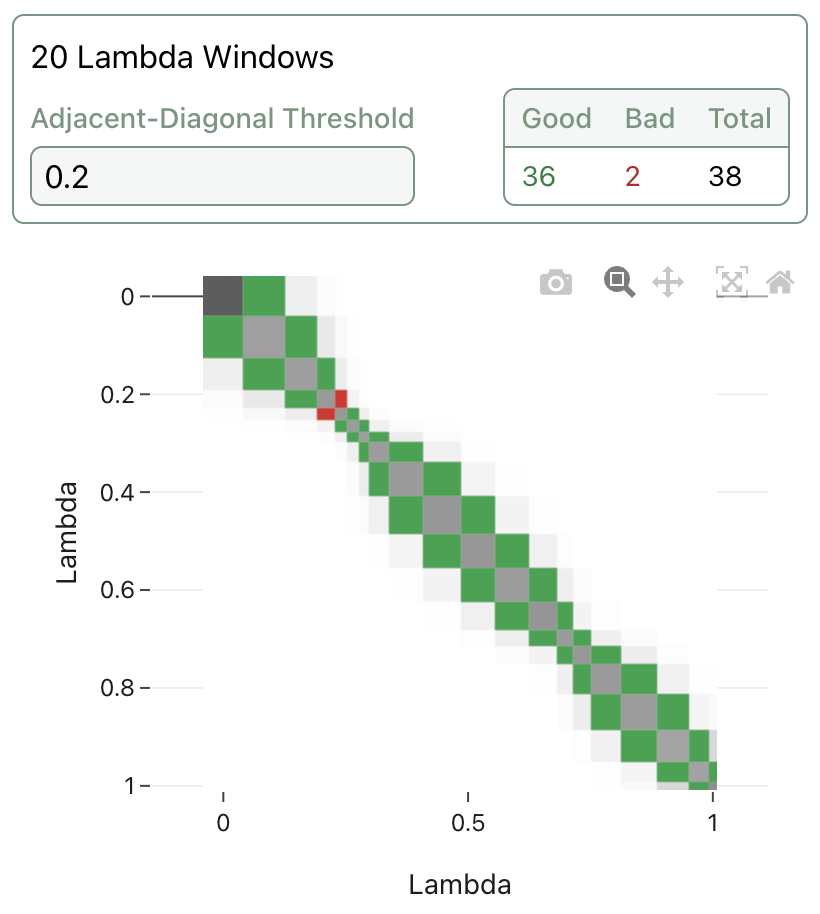 A visualization of adaptive lambda sampling