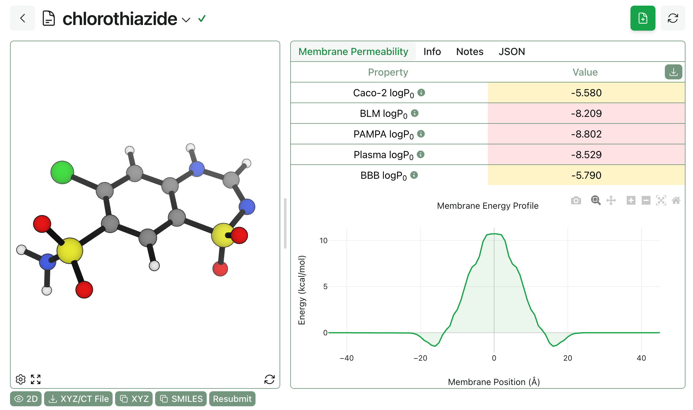 Rowan's output showing predicted intrinsic permeability values and membrane free-energy profile.
