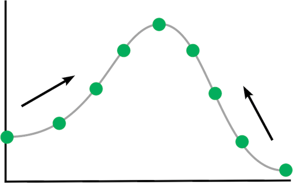 Double-ended transition state (TS) search